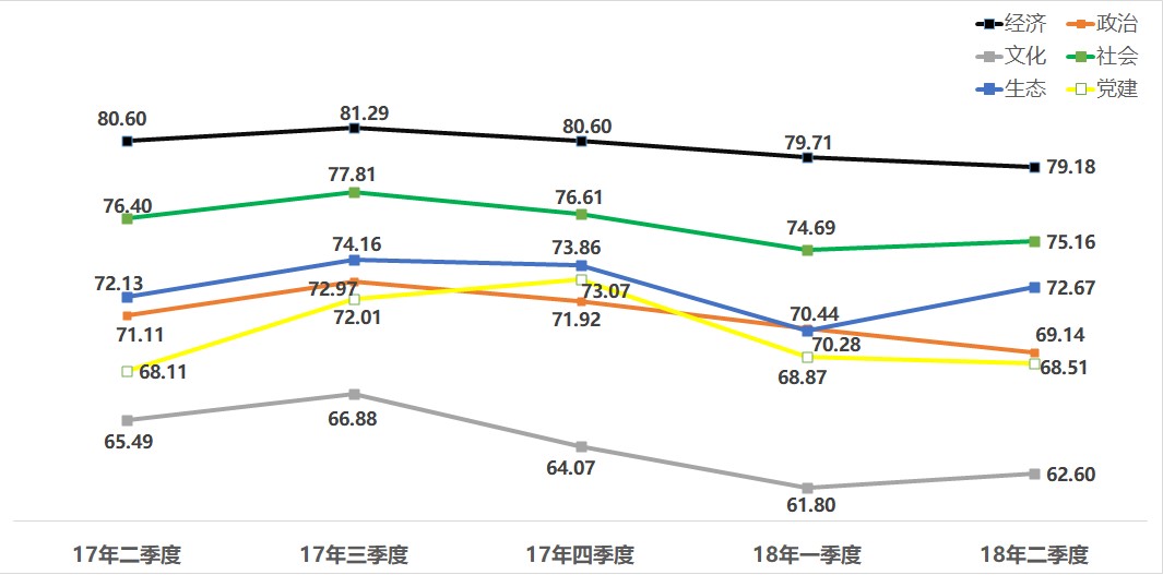 中國經(jīng)濟(jì)體制改革基金會(huì)如何開展新時(shí)期全面深化改革評(píng)估工作 ——基于改革熱度指數(shù)的探索                                       
