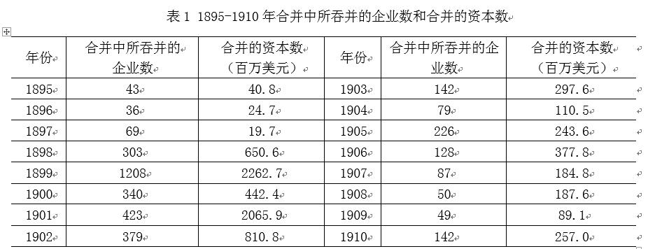 中國經(jīng)濟體制改革基金會樊綱、胡彩梅：美國早年產(chǎn)能重組商業(yè)模式及其對我國當前“去產(chǎn)能”政策的啟示                            