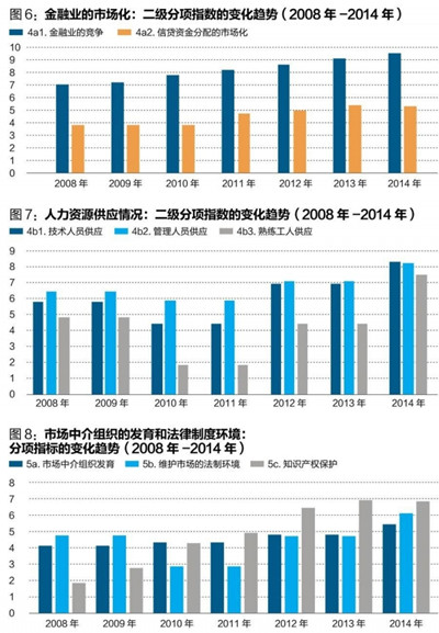 中國經(jīng)濟(jì)體制改革基金會王小魯、樊綱等：中國市場化八年進(jìn)程報(bào)告                                                              