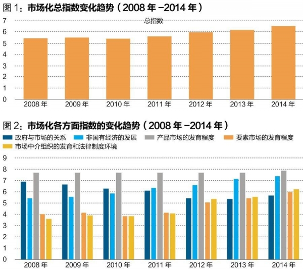中國經(jīng)濟(jì)體制改革基金會王小魯、樊綱等：中國市場化八年進(jìn)程報(bào)告                                                              